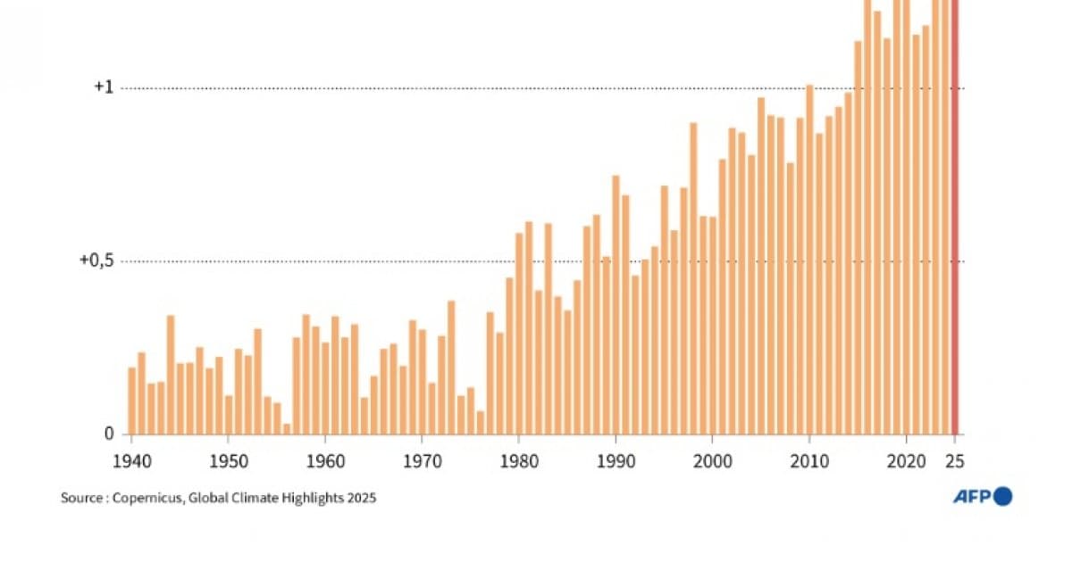 Trump sabote la lutte climatique mondiale, l'Afrique en première ligne